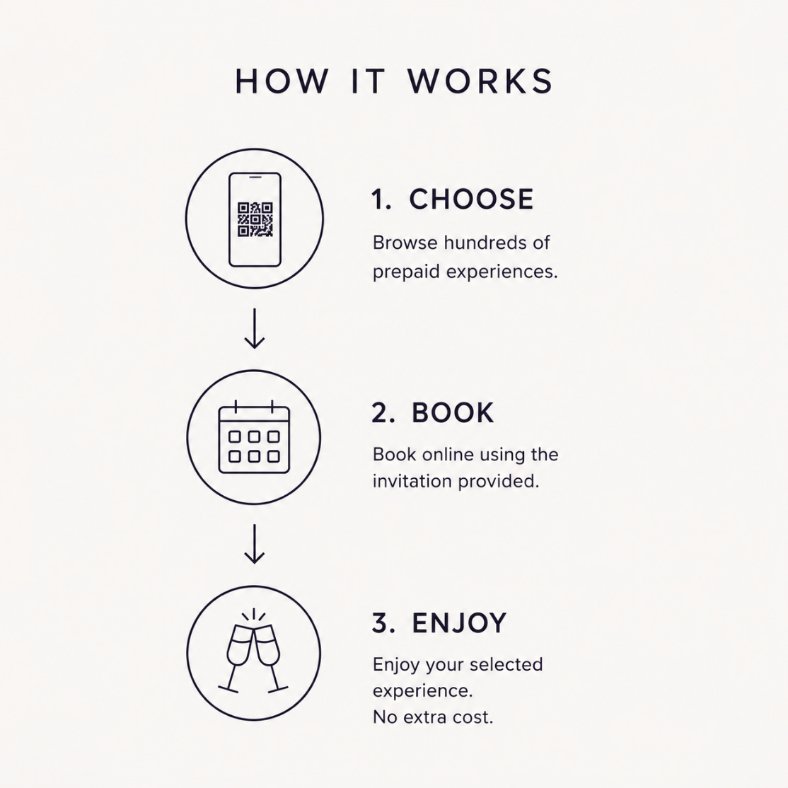 Unique - Experience Portfolio for business I McGrath